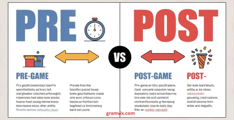 Pre vs Post: Which Prefix to Use in English? - Gramvix